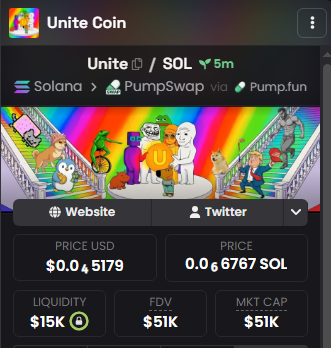 A mobile app screenshot showing the 'Unite Coin' ($UNITE/SOL) token page with a +5% price change, sourced via PumpSwap/Pump.fun on Solana, showing a price of $0.045179 (0.066767 SOL), $15K liquidity, $51K FDV, and $51K market cap.