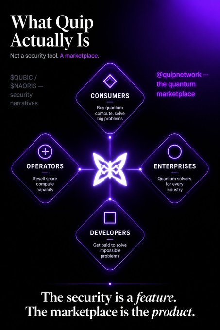 The image features a purple diamond shape with a white butterfly inside of it. The text above the image reads "What Quip actually is" followed by four bullet points explaining what Quip actually is, including its security measures and marketplace.