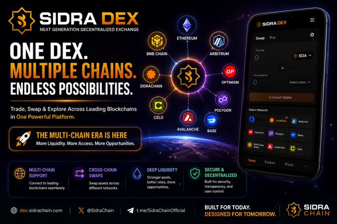 The image is a promotional graphic for Sidra DEX, a multi-chain decentralized exchange, featuring a mobile interface that lists support for nine blockchain networks including SidraChain, Ethereum, Arbitrum, Optimism, Polygon, Base, BNB Chain, Avalanche, and Celo, alongside the tagline "ONE DEX. MULTIPLE CHAINS. ENDLESS POSSIBILITIES."