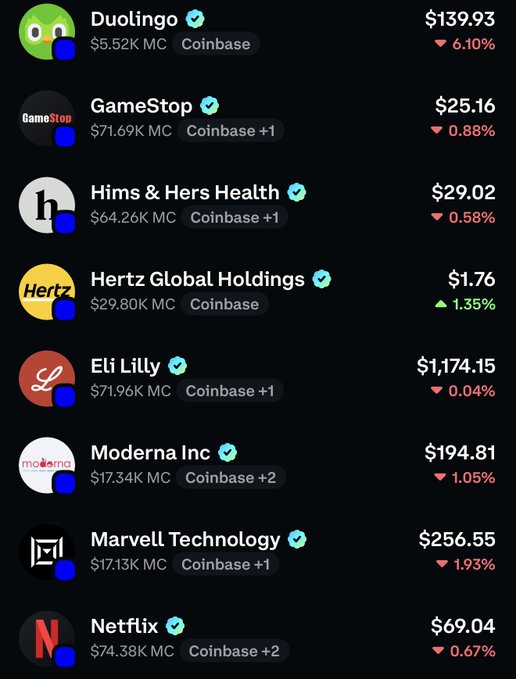 A mobile app screen displays real-time stock prices for several tokenized stocks available on Coinbase, including Duolingo ($139.93), GameStop ($25.16), Hims & Hers Health ($29.02), Hertz Global Holdings ($1.76), Eli Lilly ($1,174.15), Moderna Inc ($194.81), Marvell Technology ($256.55), and Netflix ($69.04), with most showing small daily declines. The image illustrates Coinbase's recent expansion of 26 new tokenized stocks available for trading in Coinbase Wallet.