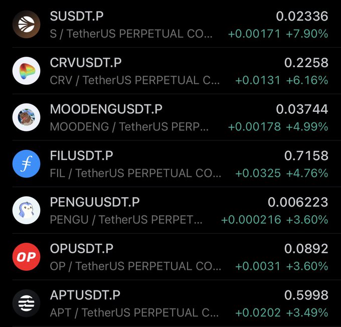 A trading app displays the day's top-performing crypto perpetual pairs against TetherUS, led by SUSDT.P (+7.90%), CRVUSDT.P (+6.16%), and MOODENGUSDT.P (+4.99%), alongside names like FIL, PENGU, OP, and APT. The image illustrates the "top performers" referenced in the post, highlighting altcoin strength during a weekend when BTC sits at resistance—a setup the author flags as ideal for opportunistic trading.