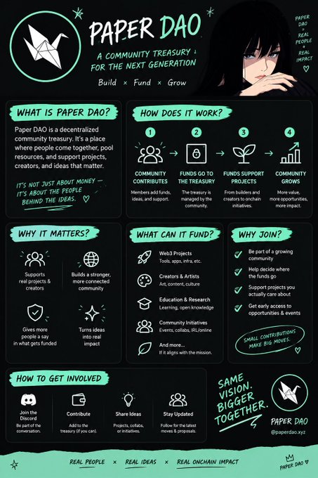 A teal and black informational poster titled "PAPER DAO: A COMMUNITY TREASURY FOR THE NEXT GENERATION" detailing how the decentralized treasury works, what it can fund, and how to join, with the handle "@paperdao.xyz".