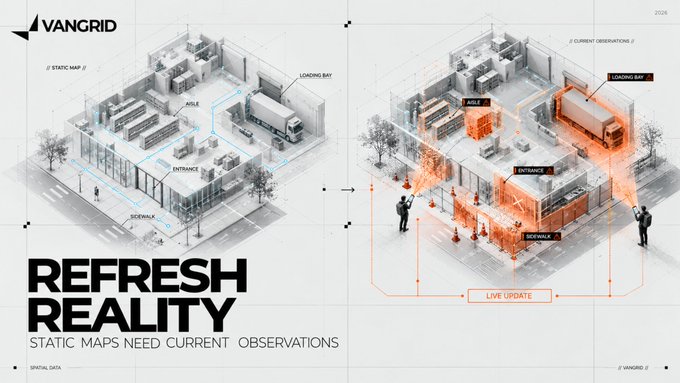 A VanGrid promotional graphic contrasts a "Static Map" (left) showing a clean warehouse layout with labeled areas like Entrance, Loading Bay, Aisle, and Sidewalk, against a "Current Observations" version (right) highlighting the same facility now obscured by orange construction barriers and traffic cones, with a "Live Update" label—visually reinforcing the caption's message that static maps fail when reality changes due to unforeseen obstacles like construction.