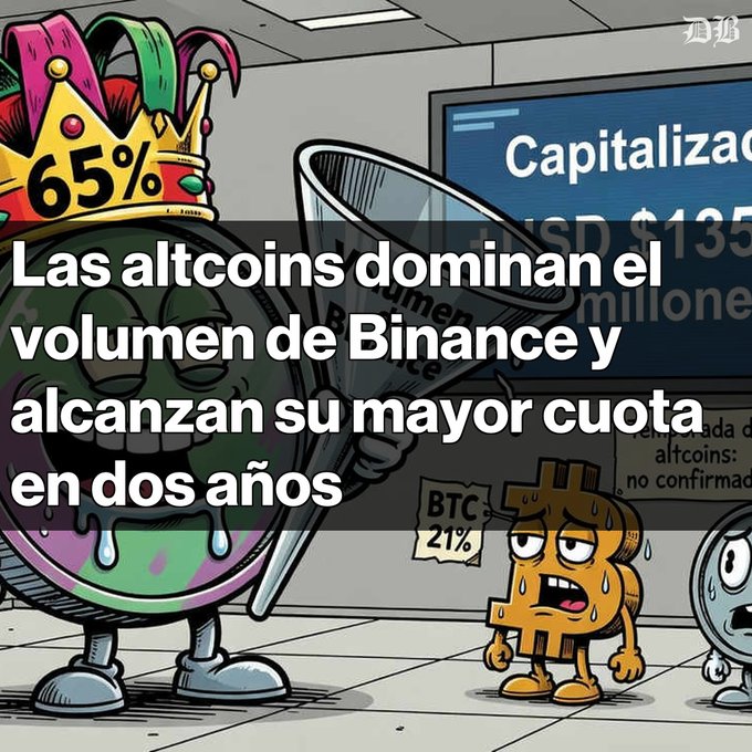 A cartoon illustration showing a crowned 65% altcoin character crying while holding a megaphone, with Bitcoin (21%) and other cryptocurrencies looking distressed; overlaid text reads 'Las altcoins dominan el volumen de Binance y alcanzan su mayor cuota en dos años.'