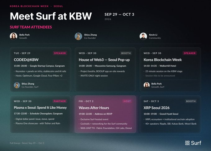 A promotional graphic titled 'Meet Surf at KBW' for Korea Blockchain Week in Seoul, September 29–October 3, 2026, listing events featuring team members Bella Park, Shiyu Zhang, and Kevin Li.