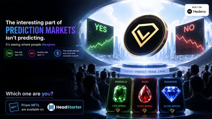 A promotional graphic for Prism Prediction Markets built on Hedera, with the tagline 'The interesting part of PREDICTION MARKETS isn't predicting' and tiered Prism NFTs (Emerald 1,350 $PRSM, Ruby 10,950 $PRSM, Diamond 33,350 $PRSM) available on HeadStarter.