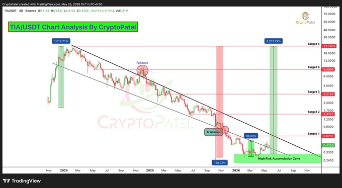 ursi chart analysis by cryptoanalysis by cryptoanalysis