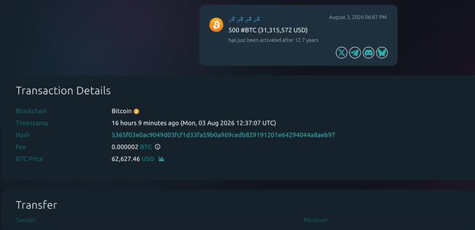 A blockchain transaction alert showing 500 #BTC ($31,315,572 USD) that has been activated after 12.7 years, dated August 3, 2026, with a BTC price of 62,627.46 USD.