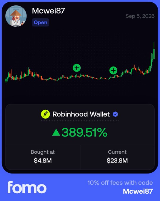 A crypto tracking app screenshot from 'fomo' showing user 'Mcwei87' with a Robinhood Wallet position showing a 389.51% gain, bought at $4.8M and currently valued at $23.8M.