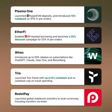 The image displays a list of five crypto card companies—Plasma One, EtherFi, Wirex, Tria, and RedotPay—each with a brief description of their latest offerings, such as HyperEVM deposits, cashback rewards on GTA VI, subscription rebates up to 50%, and global stablecoin transfers, visually complementing the post highlighting a major week of crypto card developments.