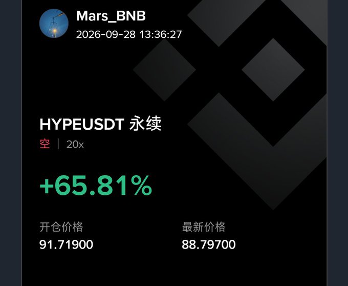 A cryptocurrency trading screenshot from 'Mars_BNB' showing HYPEUSDT永续 (perpetual) with 20x leverage, displaying a +65.81% gain, opening price 91.71900, and latest price 88.79700.