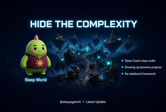 A promotional graphic with the text 'HIDE THE COMPLEXITY' showing a green dinosaur character labeled 'Sleep World' next to a dark fantasy landscape, with bullet points: 'Sleep Coach stays under', 'Showing up becomes progress', 'No dashboard homework', and the handle '@sleepagotchi'.
