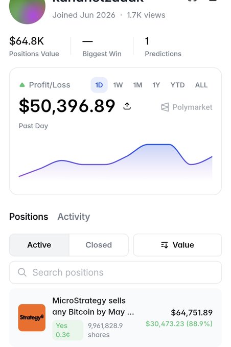 The image displays a phone screen with financial information about a fresh Polymarket account that has gained $50,000 recently after Polymarket published its second official clarification. The market's price was initially thought to be NO but rapidly swung wildly one trader took advantage of this chaos and increased their stakes by $30,938 before the close time at 5:34 AM. The post seems to focus on micro-investing in Bitcoin and shares, with a green and white color scheme that highlights key information about the account's activity.