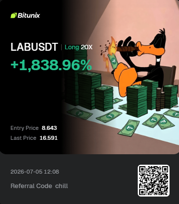 Bitunix promotional graphic for 'LABUSDT' showing a Long 20X position with a +1,838.96% gain, Entry Price 8.643, Last Price 16.591, dated 2026-07-05 with referral code 'chill,' featuring Daffy Duck character with money.