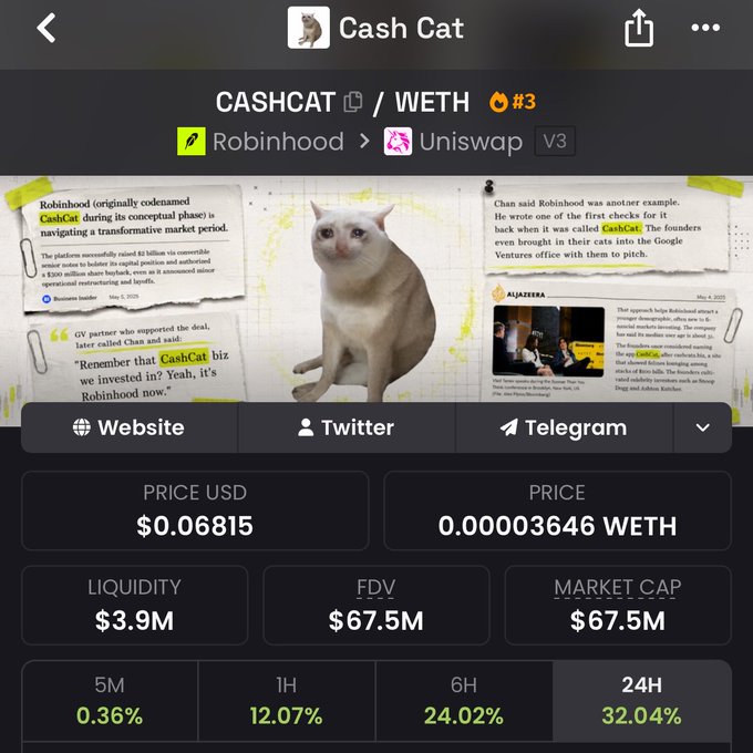 A cryptocurrency tracking screen for CashCat (CASHCAT/WETH) showing a price of $0.06815, market cap of $67.5M, and a 24H change of 32.04%.