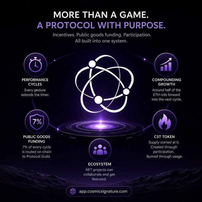 The image features a purple background with a white circle containing three points, each representing a different aspect of building a protocol for Ethereum. The first point is about incentives, the second one is about public goods funding, and the third one is about participation mechanics. There are also other circles in the image that contain more information related to these aspects of Ethereum protocols.