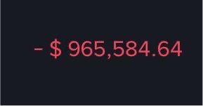 A red text reading "- $965,584.64" on a dark background displays a massive loss, sarcastically answering the post "How's your week going?" with a painfully negative financial result.
