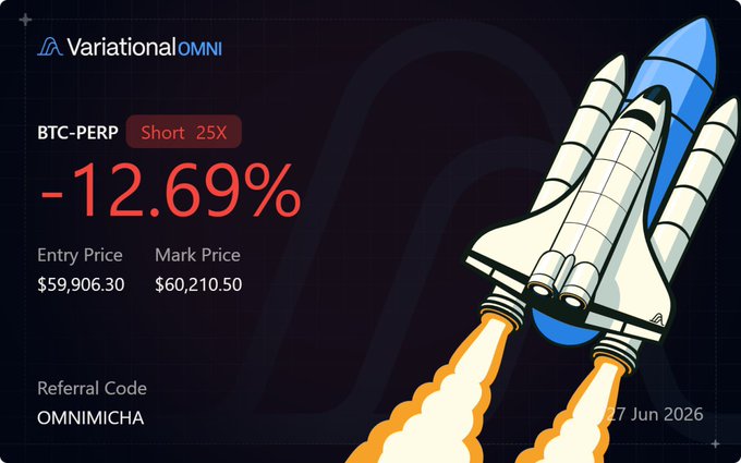 The image shows a Variational OMNI trading dashboard displaying a short position on BTC-PERP with 25X leverage, showing a -12.69% loss with an entry price of $59,906.30 and mark price of $60,210.50, alongside the referral code "OMNIMICHA" and a rocket launch graphic dated 7 Jun 2026. The post notes the user is still heavily invested in Variational while shorting BTC to farm points, with the image visually representing their currently underwater leveraged short position.