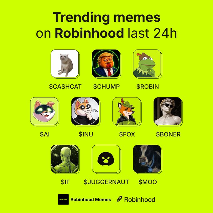 Bright green graphic showing trending memes on Robinhood over the last 24 hours, including $CASHCAT, $CHUMP, $ROBIN, $AI, $INU, $FOX, $BONER, $IF, $JUGGERNAUT, and $MOO.