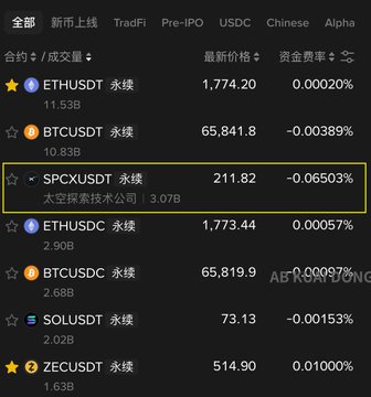 The image shows a digital table with various cryptocurrency values displayed, including Bitcoin and Etherum. The table also features an interesting information box with Chinese symbols for "SpaceX" and "USDC", indicating that this may be a comparison of these two cryptocurrencies or related data.