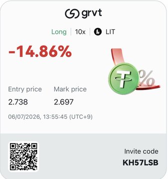 A GRVT trading interface showing a long position on LIT with 10x leverage, currently down -14.86%, with an entry price of 2.738 and mark price of 2.697, timestamped 06/07/2026, including invite code KH57LSB.
