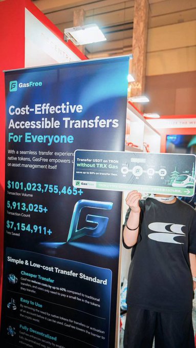 A person holds a sign for 'GasFree' advertising 'Cost-Effective Accessible Transfers For Everyone' with statistics showing $101,023,755,465+ transaction volume, 5,913,025+ transactions, and $7,154,911+ gas saved, promoting TRX gas-free transfers.
