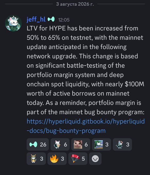 A Discord message from "jeff_hl" at 12:05 announcing that the LTV for HYPE has been increased from 50% to 65% on testnet, with a mainnet upgrade anticipated soon, citing nearly $100M in active borrows and referencing the Hyperliquid bug bounty program. The message directly supports the post's claim about HYPE gaining more collateral utility through the LTV increase from 50% to 65%.