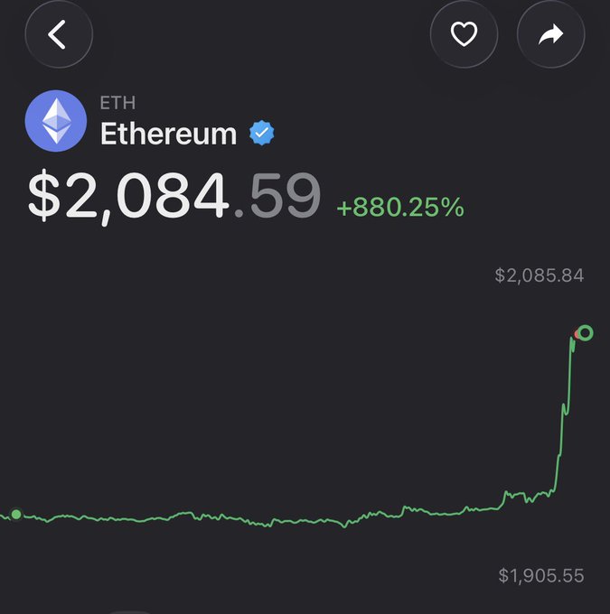 A cryptocurrency price tracker app shows Ethereum (ETH) at $2,084.59 with a sharp upward spike on the chart, gaining +880.25%.