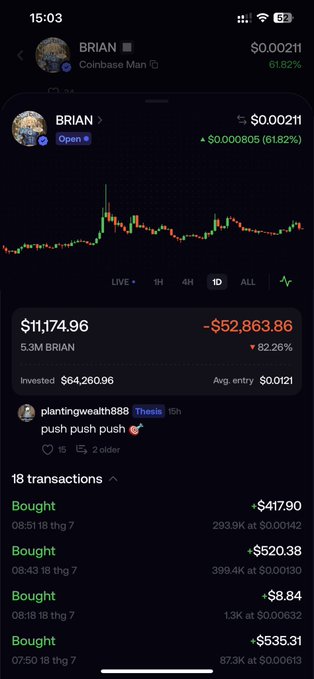 A cryptocurrency trading app screenshot showing a BRIAN token position (Coinbase Man) valued at $11,174.96, down 82.26%, with multiple recent buy transactions listed.