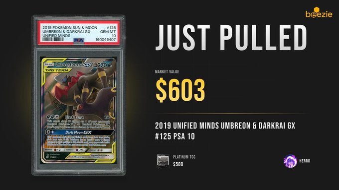 The image shows a graded 2019 Unified Minds Umbreon & Darkrai GX #125 PSA 10 Pokémon card with a market value of $603, displayed alongside "JUST PULLED" text and the Beezie logo. It relates to the post by highlighting a recent high-value card pull (worth over $500) as a successful points reward, supporting the message about displacing marketplaces like eBay and earning points rather than just gambling for grails.