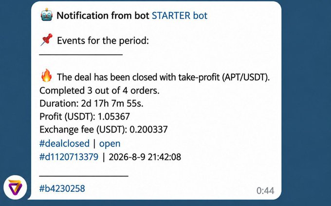 A Telegram notification from the "STARTER bot" announces the closure of a $APT/USDT deal, completing 3 out of 4 orders over 2 days, 17 hours, and 7 minutes with a profit of 1.05367 USDT (after 0.200337 USDT in fees). The image directly illustrates the user's claim of testing a $APT trading bot on Veles.Finance, confirming the ~3-day duration and slightly over 1% profit referenced in the caption.