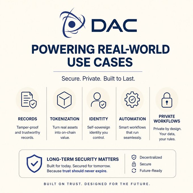 A promotional infographic for 'DAC' titled 'POWERING REAL-WORLD USE CASES', listing features like 'RECORDS', 'TOKENIZATION', 'IDENTITY', 'AUTOMATION', and 'PRIVATE WORKFLOWS' with the tagline 'BUILT ON TRUST. DESIGNED FOR THE FUTURE.'