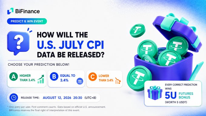 A BiFinance 'Predict & Win Event' banner asking 'HOW WILL THE U.S. JULY CPI DATA BE RELEASED?' with options A, B, and C, and a release time of August 12, 2026, 20:30 (UTC+8).