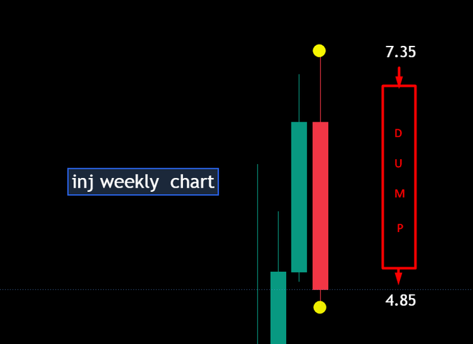The image presents a chart or graph of two green and red bars, each labeled with the word "INJ" at different heights. The bars represent two weeks ago and seven weeks ahead. This suggests that there was some fluctuation or movement in the market during those periods.