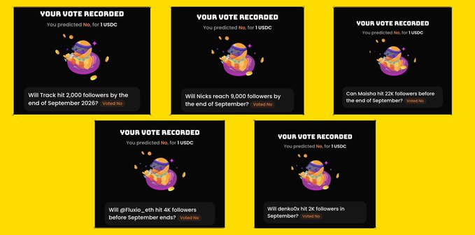 Five 'YOUR VOTE RECORDED' notification cards on a yellow background show users predicted 'No' for 1 USDC on various follower milestone questions.