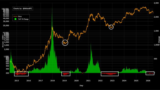 "In the image of the cryptocurrency charts, there are three main graphs visible, one for Bitcoin, another for Etherium, and a last one for Dogecoin."
