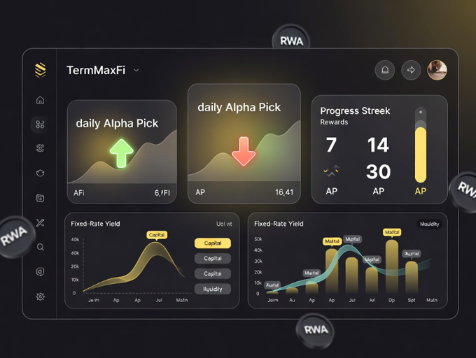A dark-themed dashboard interface for 'TermMaxFi' displays financial widgets including 'daily Alpha Pick' boxes with up/down arrows, a 'Progress Streak' showing 7, 14, 30 AP, and two 'Fixed-Rate Yield' charts.