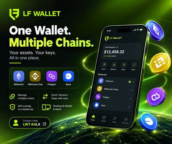 This promotional graphic for "LF Wallet" showcases the app with the tagline "One Wallet. Multiple Chains" alongside a phone screen displaying a $12,458.32 balance and supported networks including Ethereum, BNB Smart Chain, Polygon, and Base. The image directly addresses the post's pain point about juggling multiple wallets and networks by highlighting the wallet's multi-chain capability, featuring a creator code "LWT-K4LX" for sign-ups.