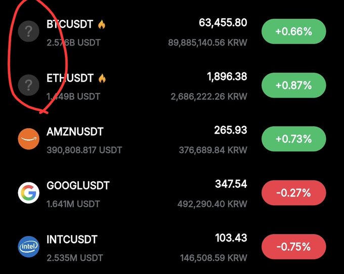 A screenshot of Bybit's trading interface displays BTCUSDT at $63,455.80 (+0.66%) and ETHUSDT at $1,896.38 (+0.87%) without their standard logos, replacing them with "?" icons alongside other stocks like AMZNUSDT, GOOGLUSDT, and INTCUSDT. The missing logos on the cryptocurrency tickers contrast with the clearly visible brand icons for the stock entries, illustrating the post's observation about Bybit's treatment of crypto assets versus the featured stocks.