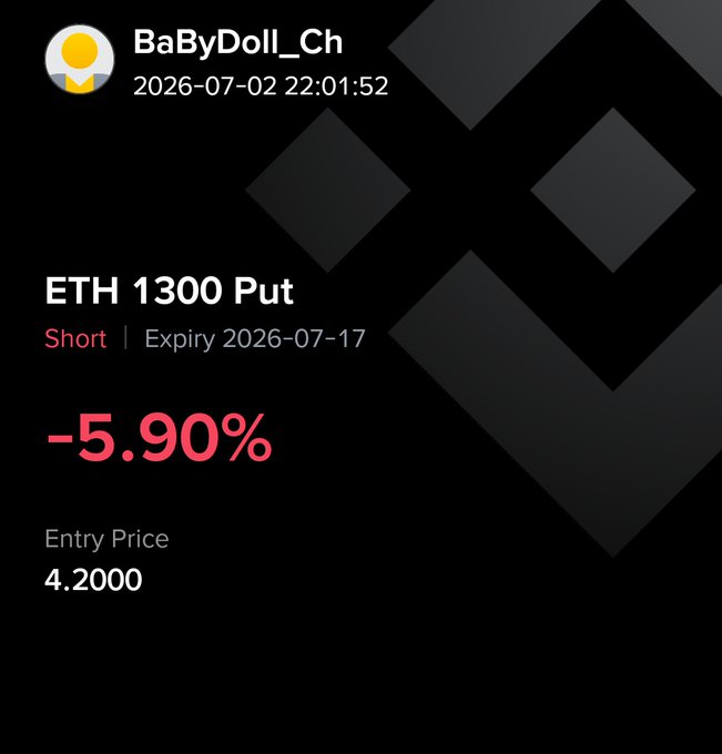 A trading screenshot from user 'BaByDoll_Ch' dated 2026-07-02 22:01:52, showing a short position on 'ETH 1300 Put' with expiry 2026-07-17, down -5.90% with an entry price of 4.2000.
