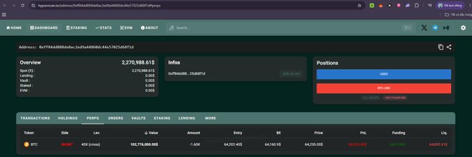 Screenshot of a Hyperorca dashboard displaying a trading account with $2,270,988.61 in equity, showing an active BTC SHORT position with -1.50K amount, a leverage of 40x, and entry price of 64,202.40G.