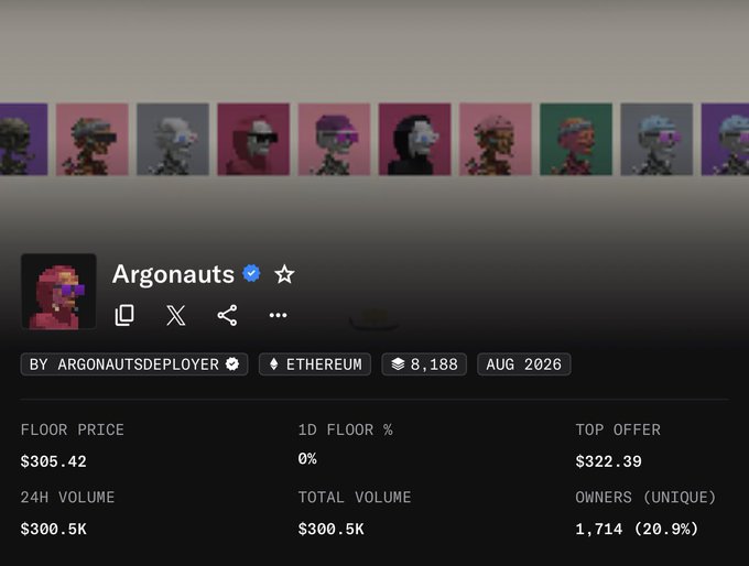 An NFT collection page for 'Argonauts' by ARGONAUTSDEPLOYER on Ethereum, showing a floor price of $305.42, 24H volume of $300.5K, and 1,714 unique owners.