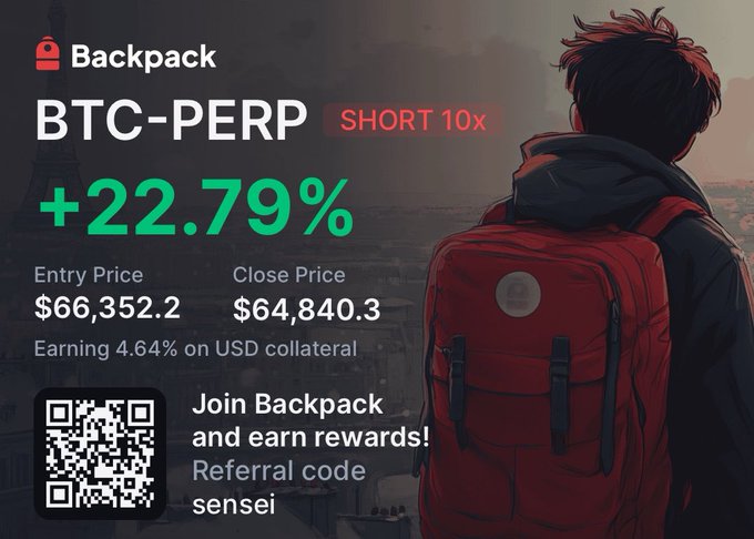 The image is a Backpack promotional graphic showing a BTC-PERP SHORT 10x position with a +22.79% gain, entered at $66,352.2 and closed at $64,840.3, earning 4.64% on USD collateral, alongside a referral code "sensei." It illustrates the trader's hedge strategy mentioned in the post—opening a leveraged short to protect their long BTC spot position while waiting for potentially lower entry prices.