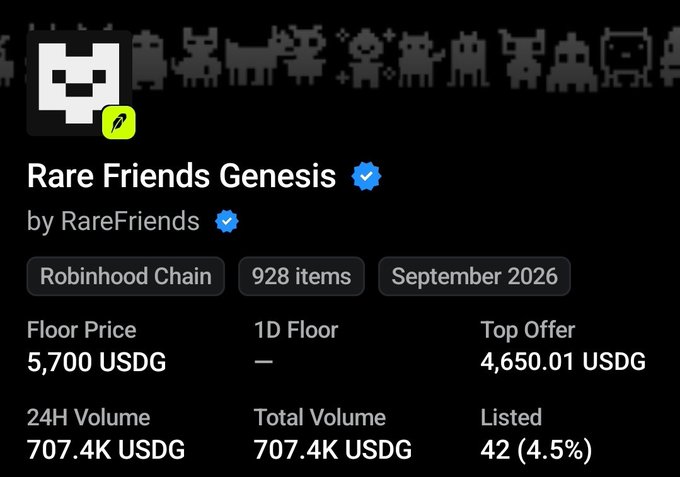 A digital collectibles marketplace listing for "Rare Friends Genesis" by RareFriends on Robinhood Chain, showing a floor price of 5,700 USDG and 24H volume of 707.4K USDG.