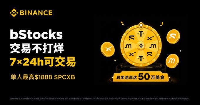 A Binance promotional graphic for bStocks advertising 7×24h stock trading, featuring a golden spinning wheel with currency symbols, a $500,000 prize pool, and individual rewards up to $1888 SPCXB, which complements the post highlighting Binance's 24-hour US stock trading campaign with prize giveaways and a 30U reward opportunity.