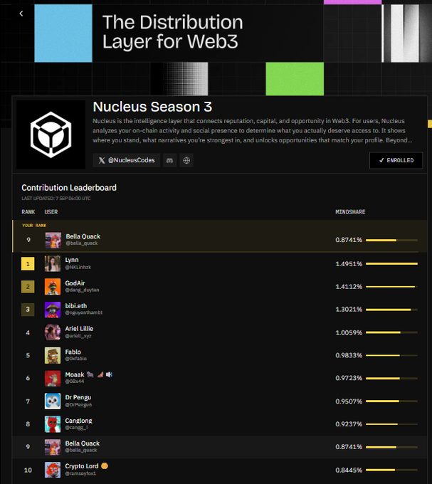 A leaderboard titled 'The Distribution Layer for Web3' showing 'Nucleus Season 3' with rankings including Bella Quack, Lynn, GodAir, and Crypto Lord.