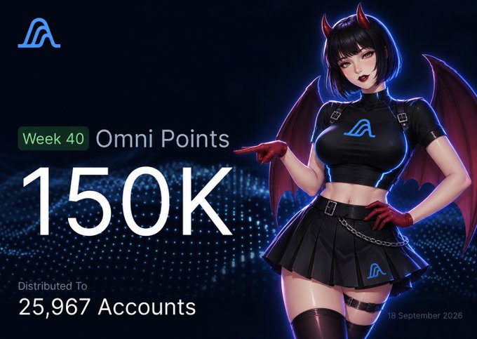 A promotional graphic featuring a horned anime-style character pointing toward the text "Week 40 Omni Points — 150K Distributed To 25,967 Accounts" dated "18 September 2026," visually highlighting Variational ($VAR) farming milestones that the post promotes as a final two-week opportunity for airdrop rewards before the platform exits invite-only status.