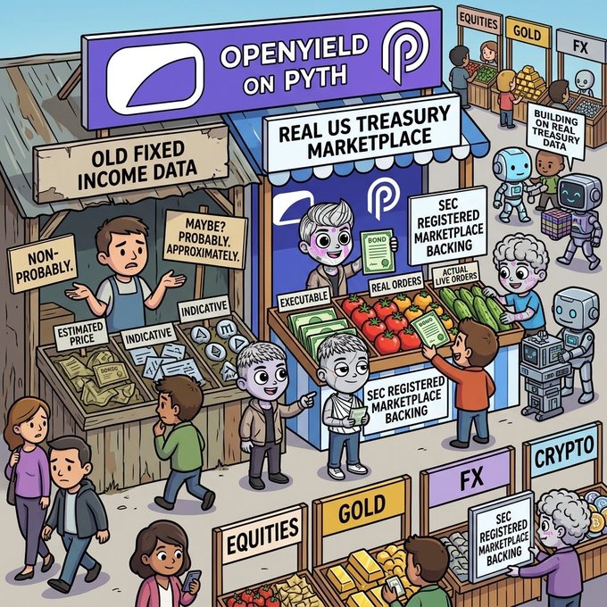 A colorful cartoon illustration of a market scene comparing 'OLD FIXED INCOME DATA' and 'REAL US TREASURY MARKETPLACE' (OPENYIELD ON PYTH), with vendors selling various financial data including EQUITIES, GOLD, FX, and CRYPTO.