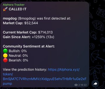 A screenshot of a Telegram message from "Alphora Tracker" showing a token call for "mogdog" that was detected at a $52,544 market cap, with a current market cap of $714,013 and a gain of +1259% (13x).