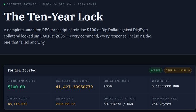A web page detailing a DigiByte mainnet transaction titled 'The Ten-Year Lock,' showing the minting of $100 DigiDollar against over 41 billion DGB collateral locked until August 22, 2036.